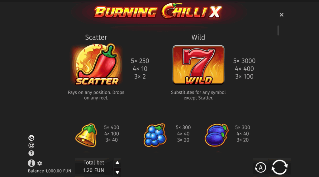 Burning Chilli X simbolurile